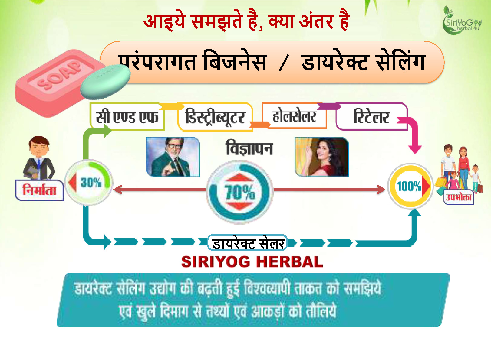 SIRIYOG4U BUSINESS PLAN