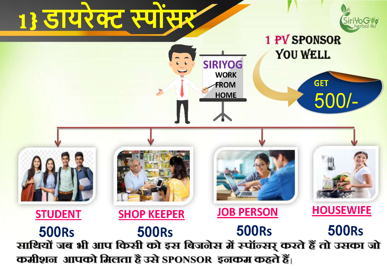 SIRIYOG4U BUSINESS PLAN