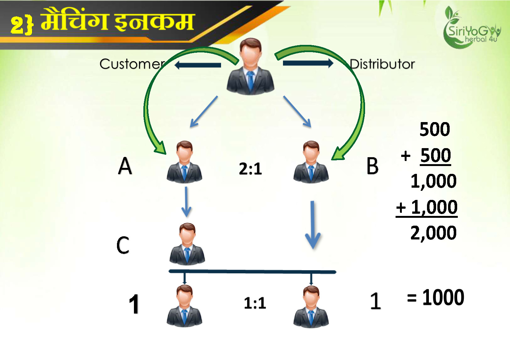 SIRIYOG4U BUSINESS PLAN