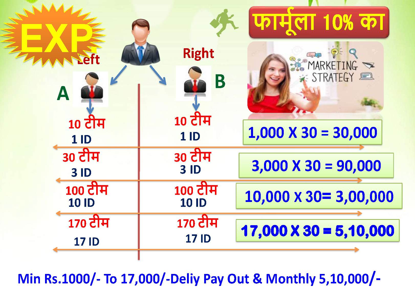 SIRIYOG4U BUSINESS PLAN