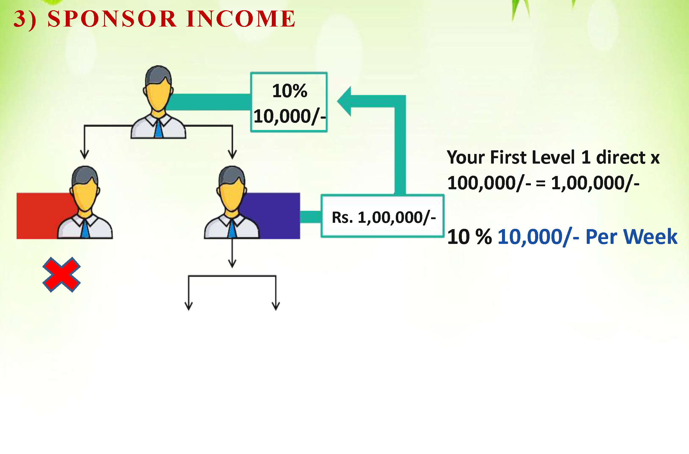 SIRIYOG4U BUSINESS PLAN