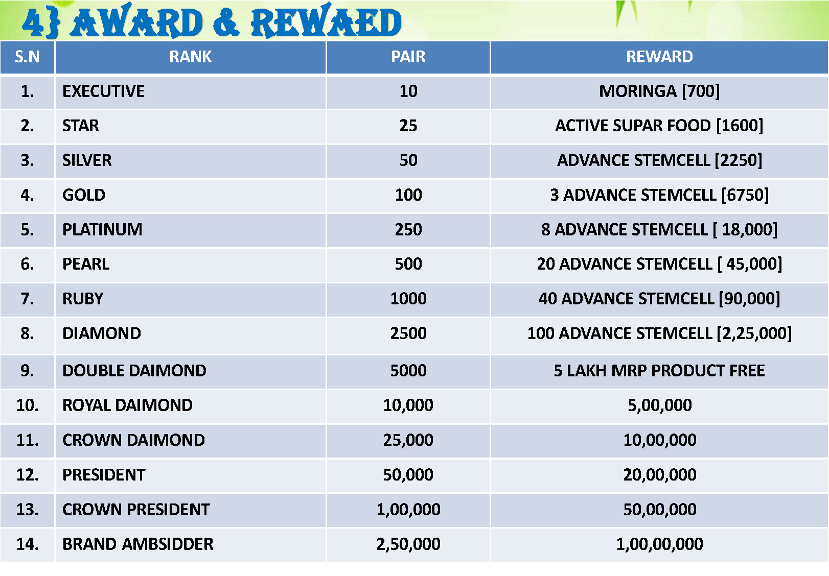 SIRIYOG4U BUSINESS PLAN