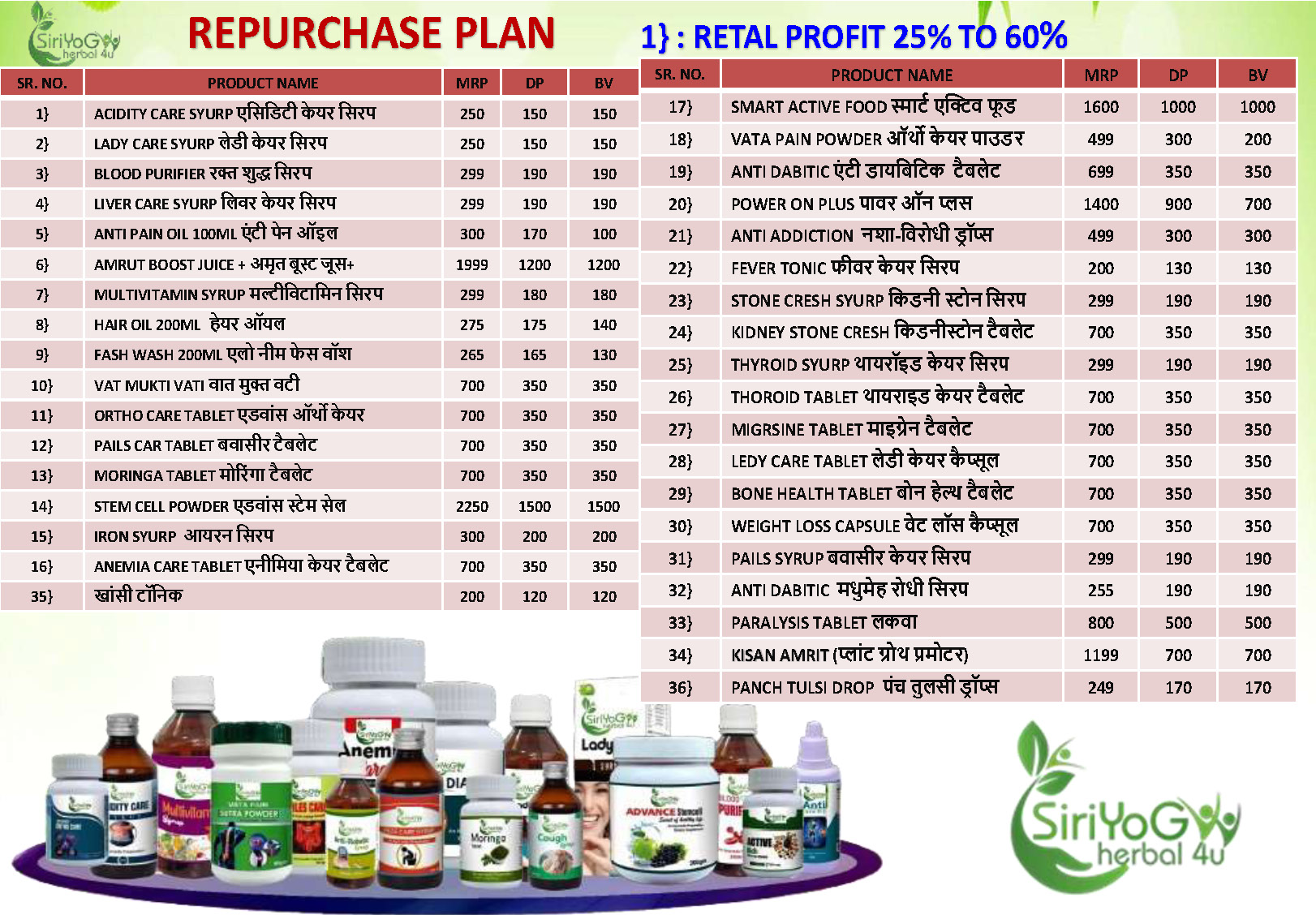 SIRIYOG4U BUSINESS PLAN