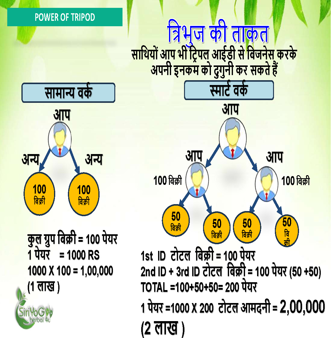 SIRIYOG4U BUSINESS PLAN